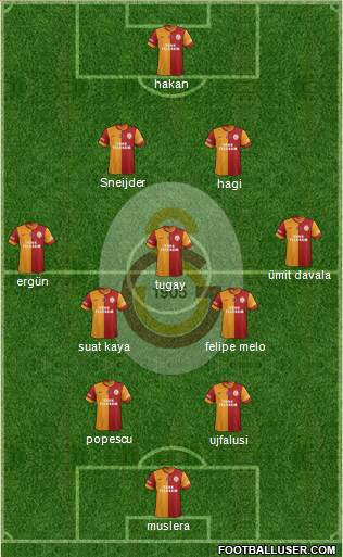 Galatasaray SK Formation 2014