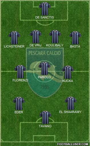 Pescara Formation 2014