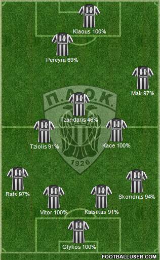 AS PAOK Salonika Formation 2014