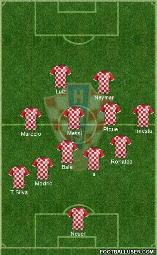 Croatia Formation 2014