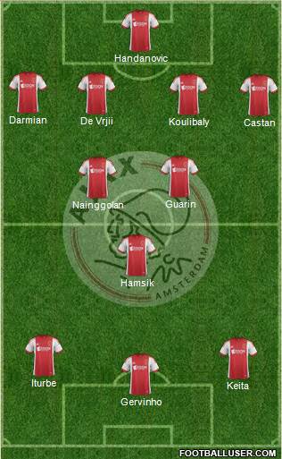 AFC Ajax Formation 2014