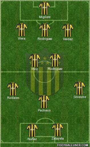 Club Atlético Peñarol Formation 2014