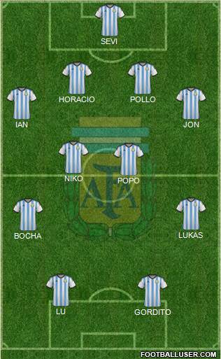 Argentina Formation 2014