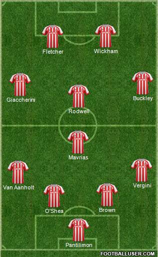 Stoke City Formation 2014