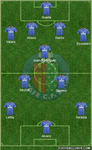 Getafe C.F., S.A.D. Formation 2014