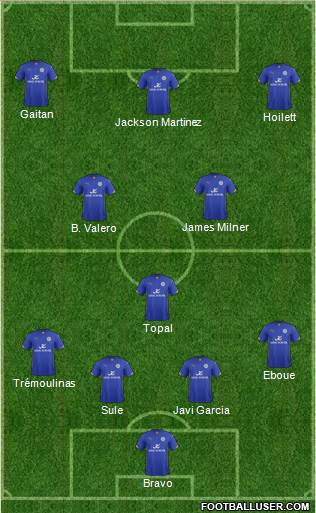 Leicester City Formation 2014