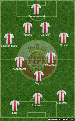 Poland Formation 2014