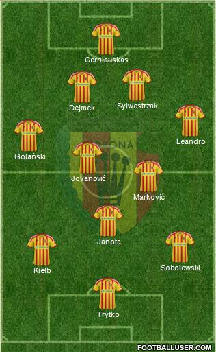 Korona Kielce Formation 2014