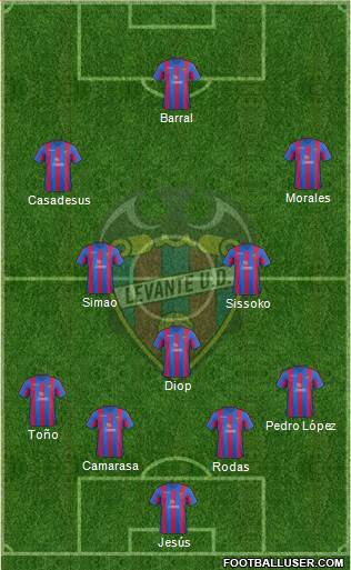 Levante U.D., S.A.D. Formation 2014