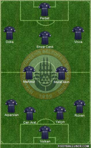 Istanbul Büyüksehir Belediye Spor Formation 2014