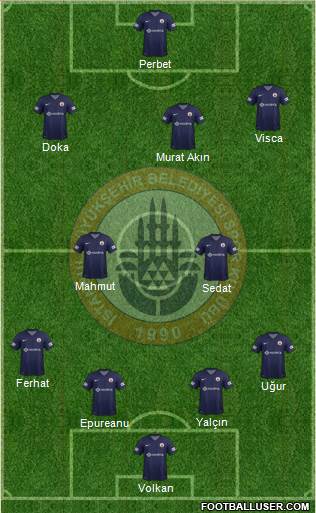 Istanbul Büyüksehir Belediye Spor Formation 2014