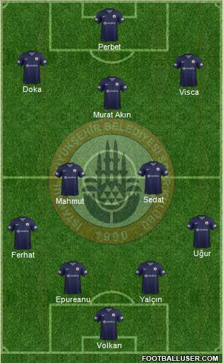 Istanbul Büyüksehir Belediye Spor Formation 2014