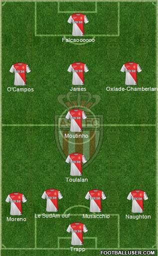 AS Monaco FC Formation 2014