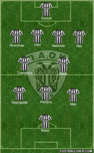 AS PAOK Salonika Formation 2014