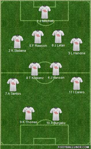 Derby County Formation 2014