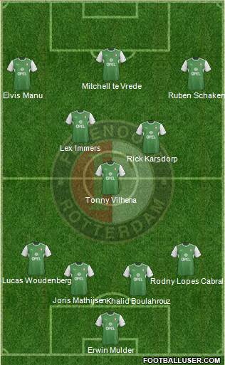 Feyenoord Formation 2014