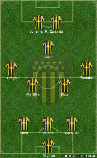 Club Atlético Peñarol Formation 2014