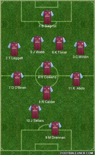 Aston Villa Formation 2014