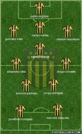 Club Atlético Peñarol Formation 2014