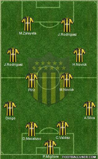 Club Atlético Peñarol Formation 2014