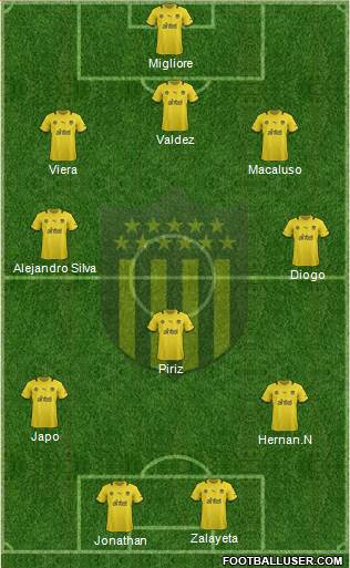 Club Atlético Peñarol Formation 2014