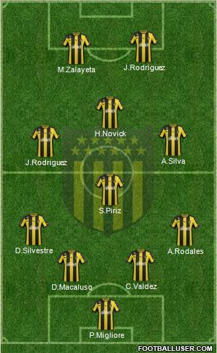 Club Atlético Peñarol Formation 2014