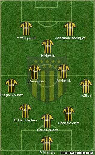 Club Atlético Peñarol Formation 2014