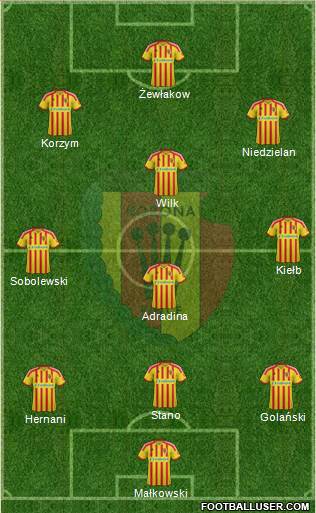 Korona Kielce Formation 2014