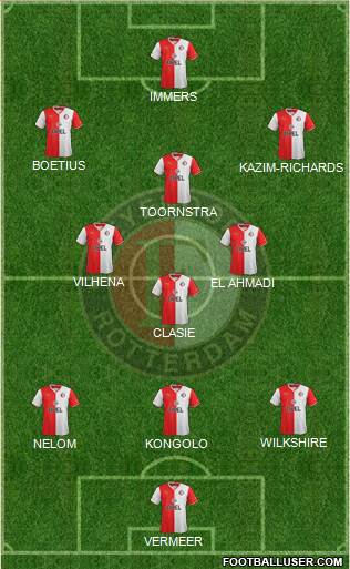 Feyenoord Formation 2014