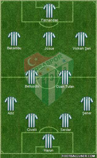 Bursaspor Formation 2014