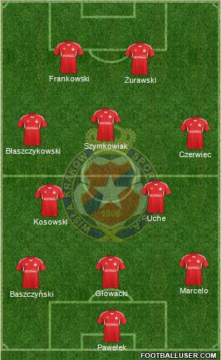 Wisla Krakow Formation 2014