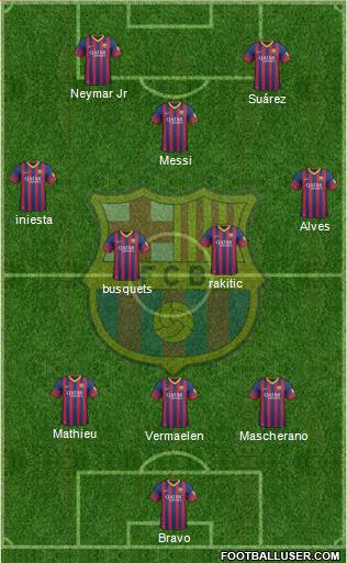 F.C. Barcelona B Formation 2014