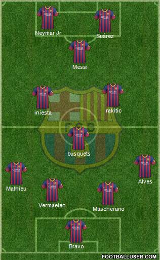 F.C. Barcelona B Formation 2014