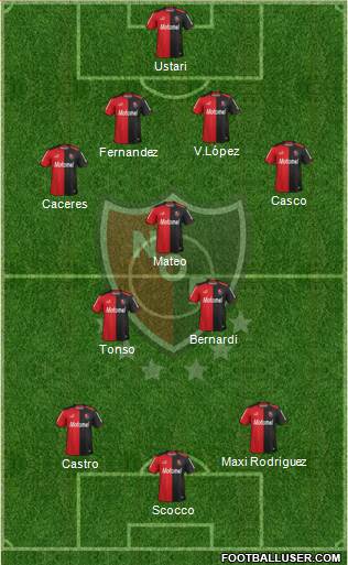 Newell's Old Boys Formation 2014