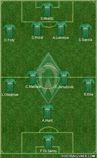 Werder Bremen Formation 2014