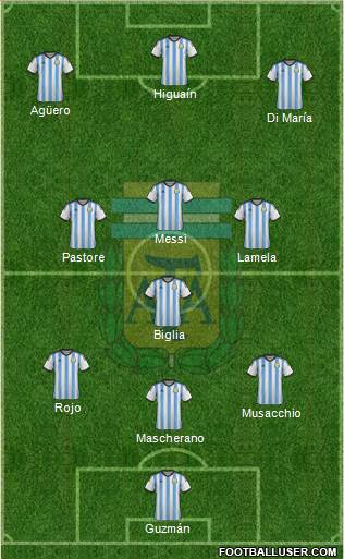 Argentina Formation 2014