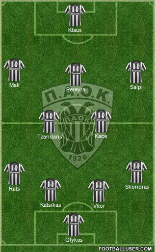 AS PAOK Salonika Formation 2014