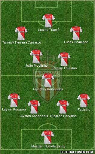 AS Monaco FC Formation 2014