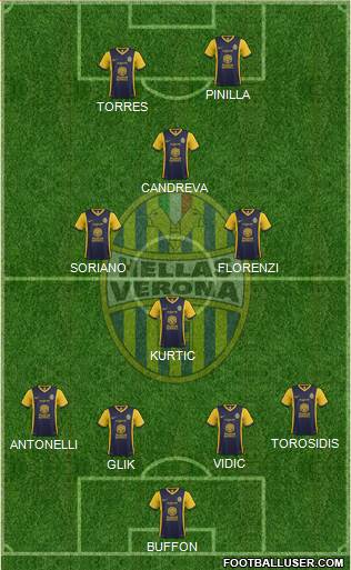 Hellas Verona Formation 2014