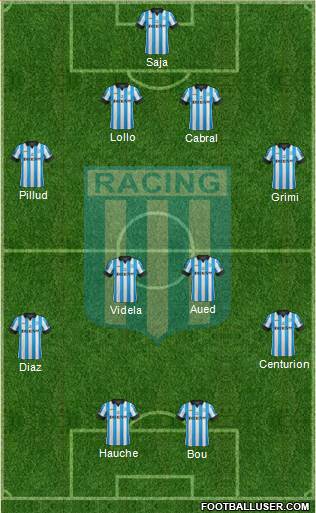 Racing Club Formation 2014