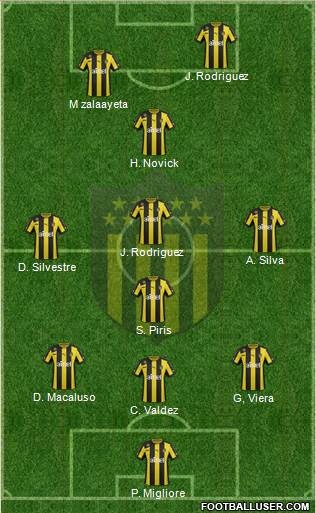 Club Atlético Peñarol Formation 2014