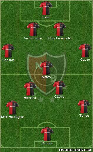 Newell's Old Boys Formation 2014