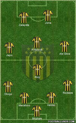 Club Atlético Peñarol Formation 2014