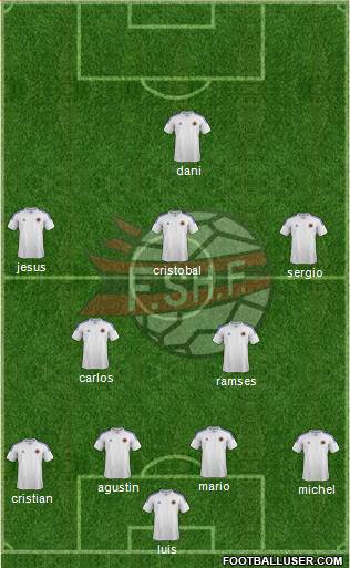 Albania Formation 2014