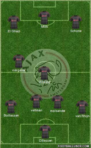 AFC Ajax Formation 2014