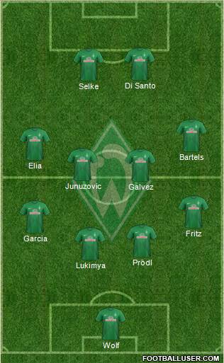 Werder Bremen Formation 2014