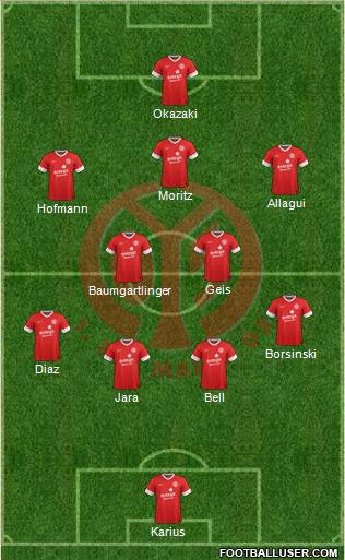 1.FSV Mainz 05 Formation 2014