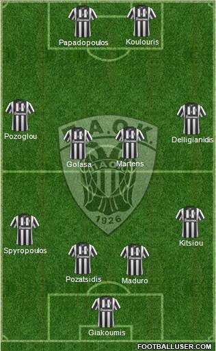 AS PAOK Salonika Formation 2014