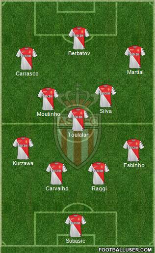 AS Monaco FC Formation 2014