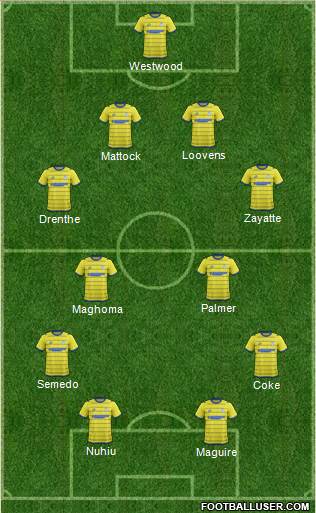 Sheffield Wednesday Formation 2014